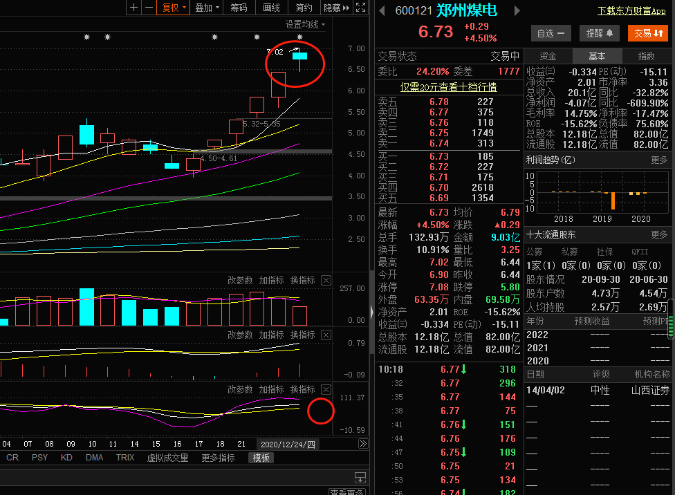 郑州煤电主力控盘股票短期走弱了你必须要知道