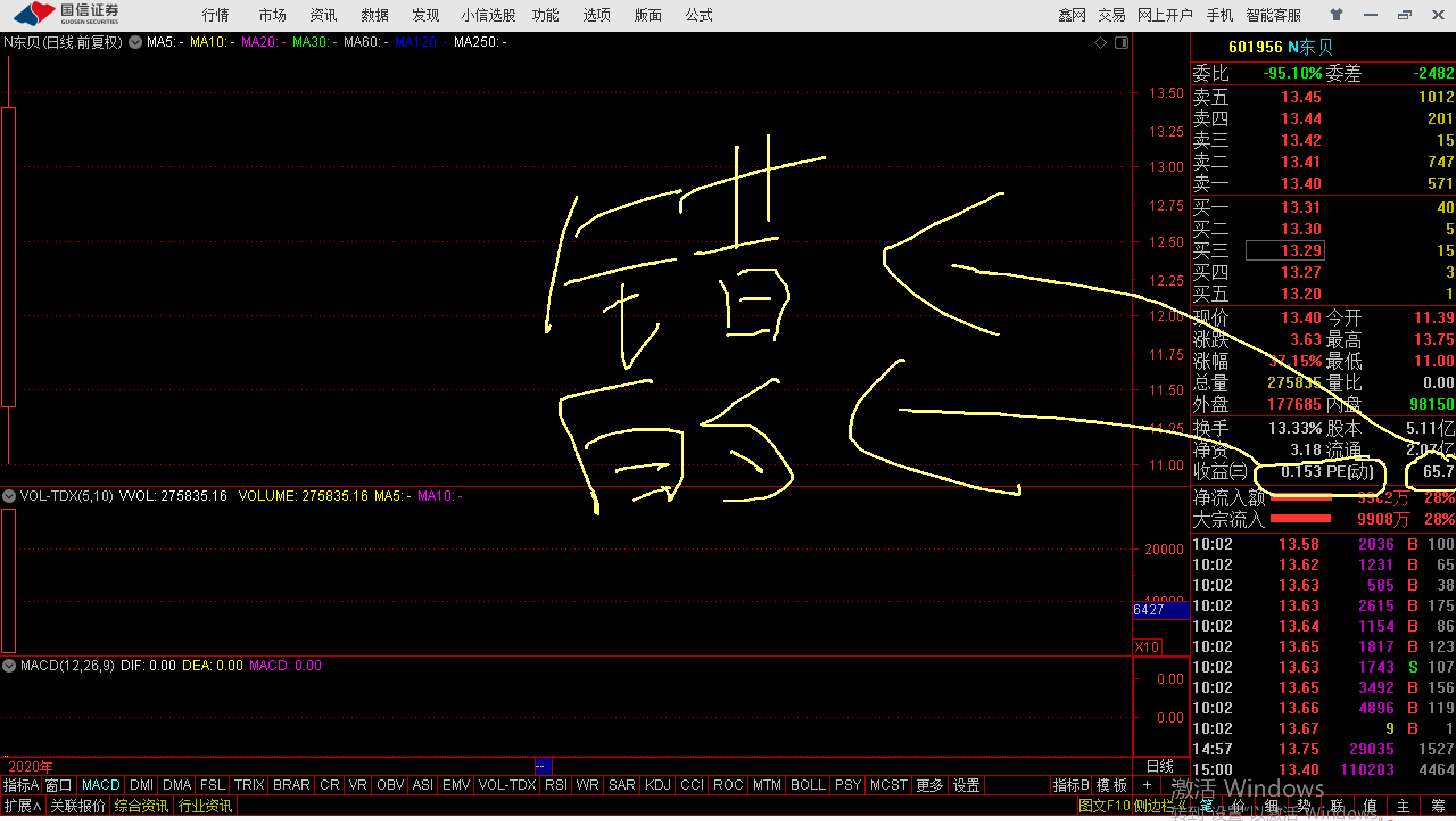 东贝集团(601956)股吧_东方财富网股吧