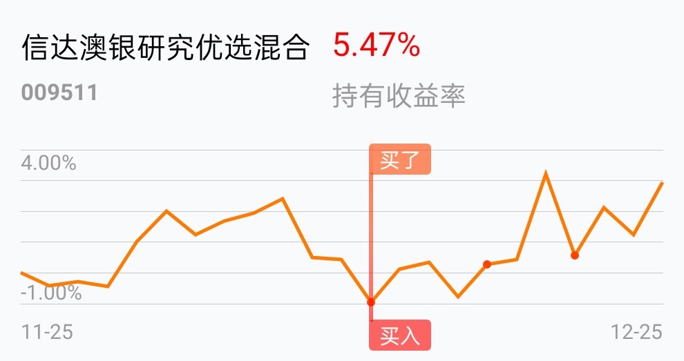 一个多月,5个点,还可以啊_信达澳银研究优选混合(of009511)股吧_东方