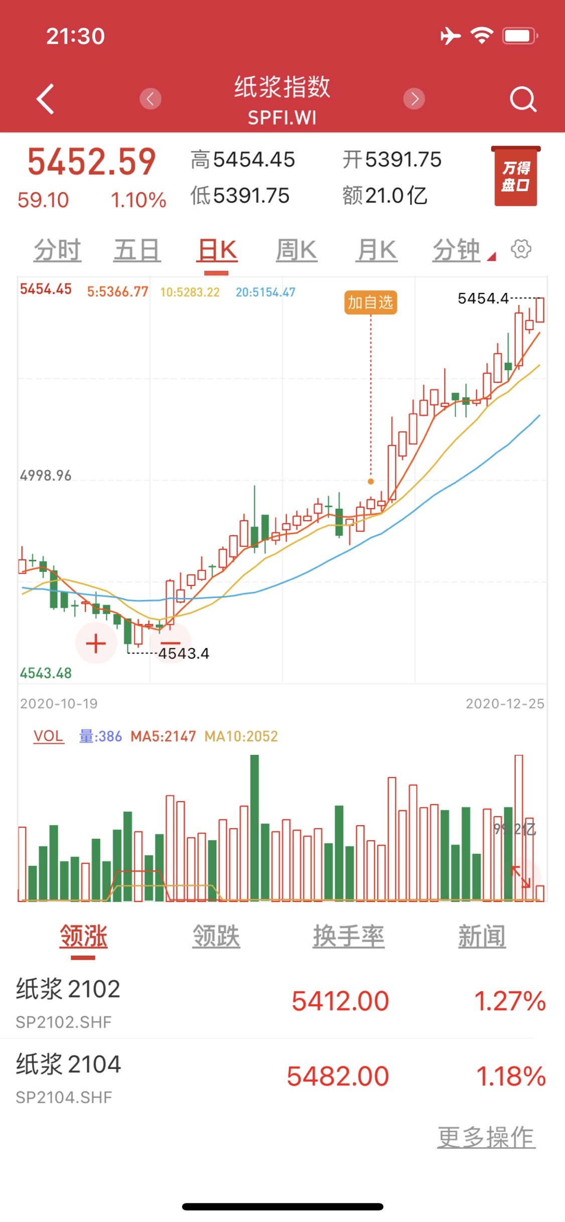 上周重磅会议提出,力争到2030年前二氧化碳排放达到峰值,2060年前实现