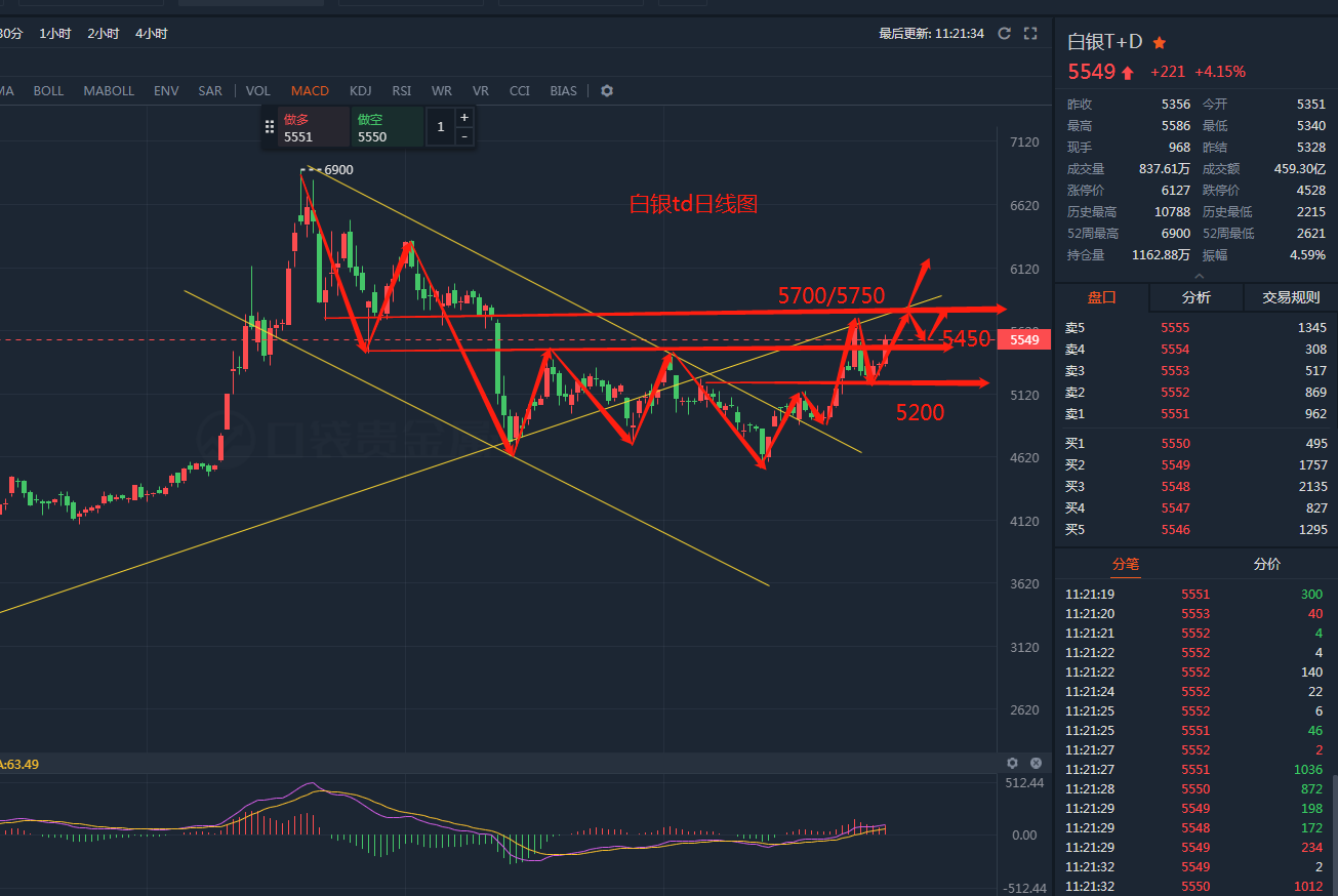 白银td价格查询(现货白银td价格行情)