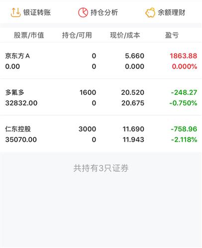 亏了那么多,心情极度低落,都是买在最高位了_仁东控股(002647)股吧