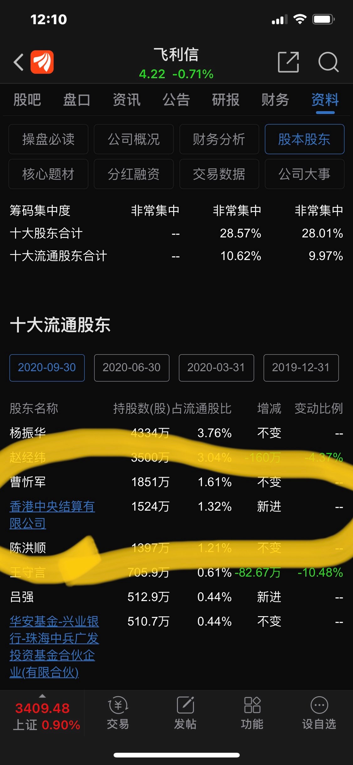 飞利信(300287)股吧_东方财富网股吧