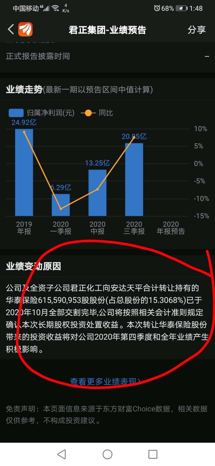 截止三季度利润20亿,但是业绩预告说全年净利润不确定,请问哪位大拿
