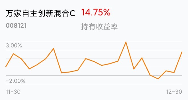 我出了你涨了[哭]_万家自主创新混合c(of008121)股吧_东方财富网股吧