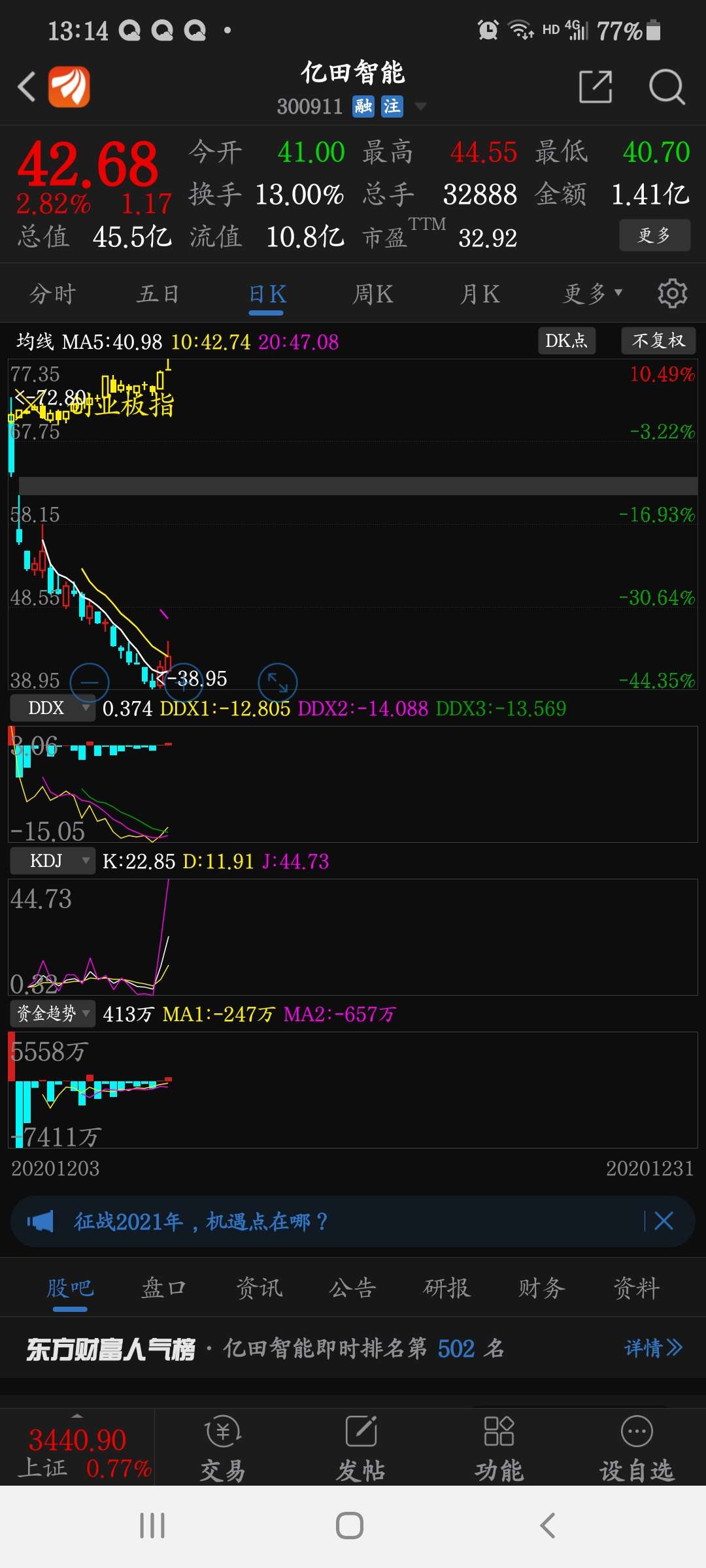 亿田智能(300911)股吧_东方财富网股吧