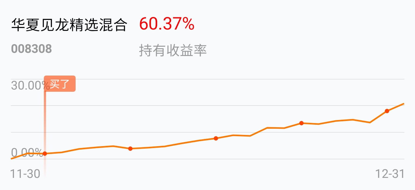 谢谢潘总_华夏见龙精选混合(of008308)股吧_东方财富网股吧