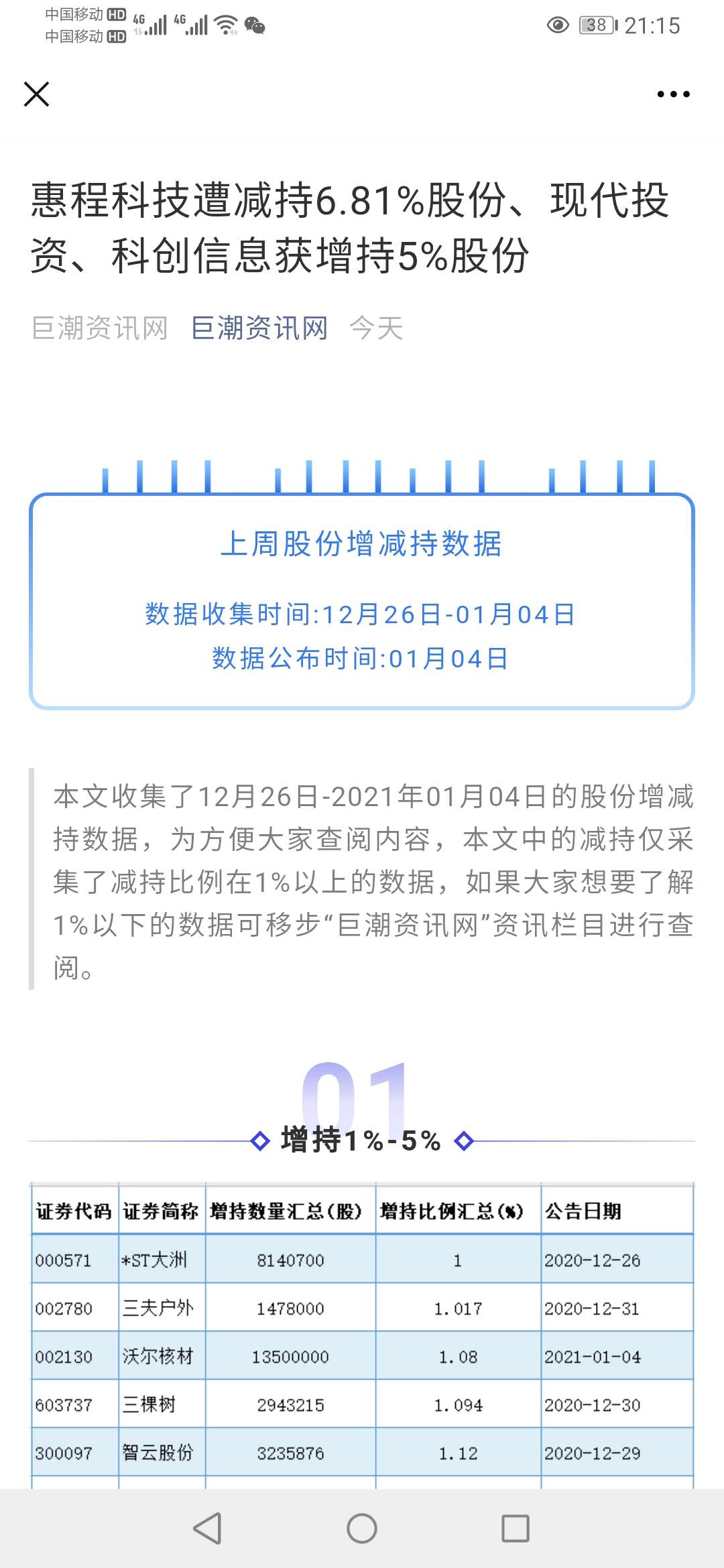 巨潮资讯公司公告(巨潮资讯招股说明书)