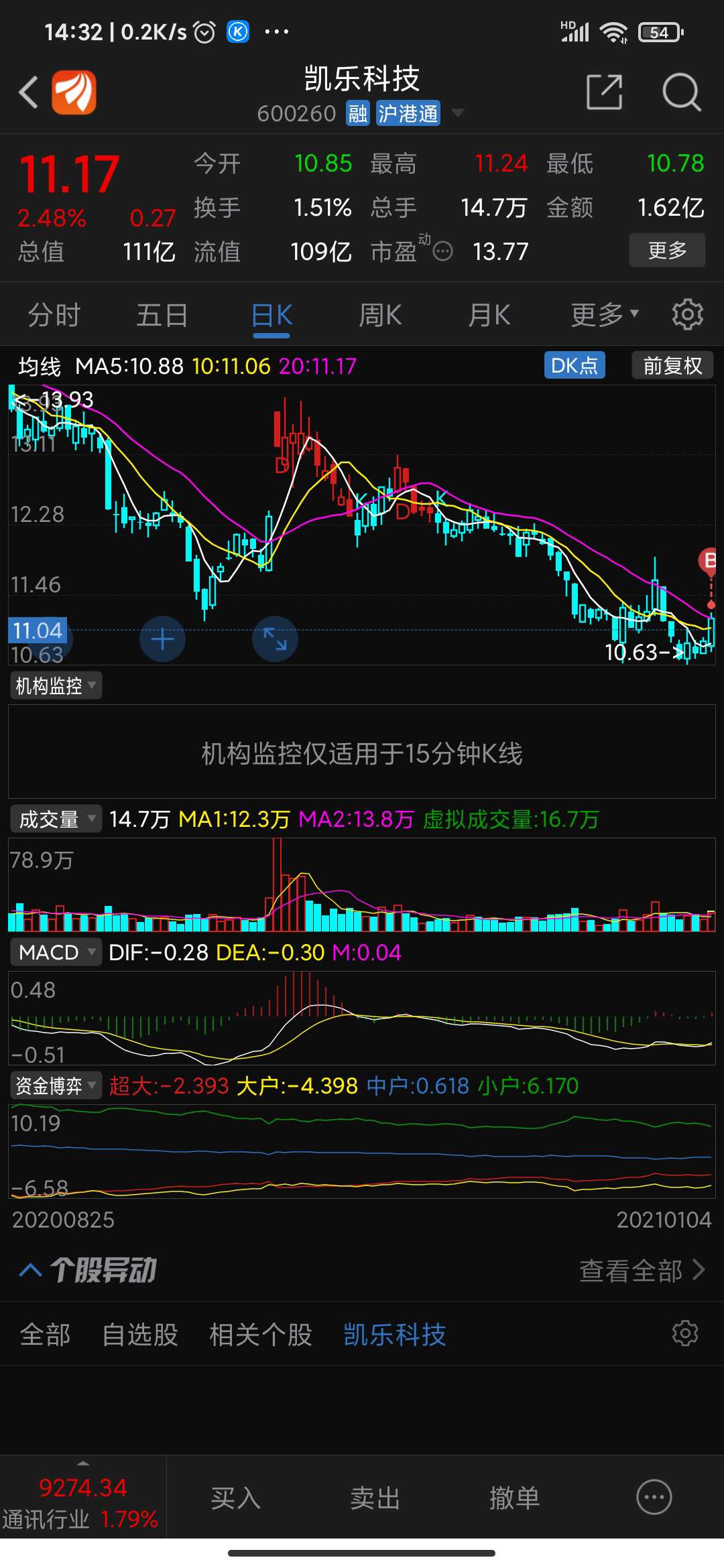 低价位的白酒股票，低价白酒股推荐