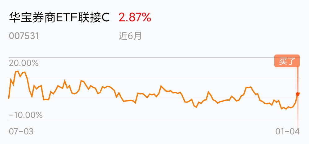 上周进入,不知道对错_华宝券商etf联接c(of007531)股吧_东方财富网