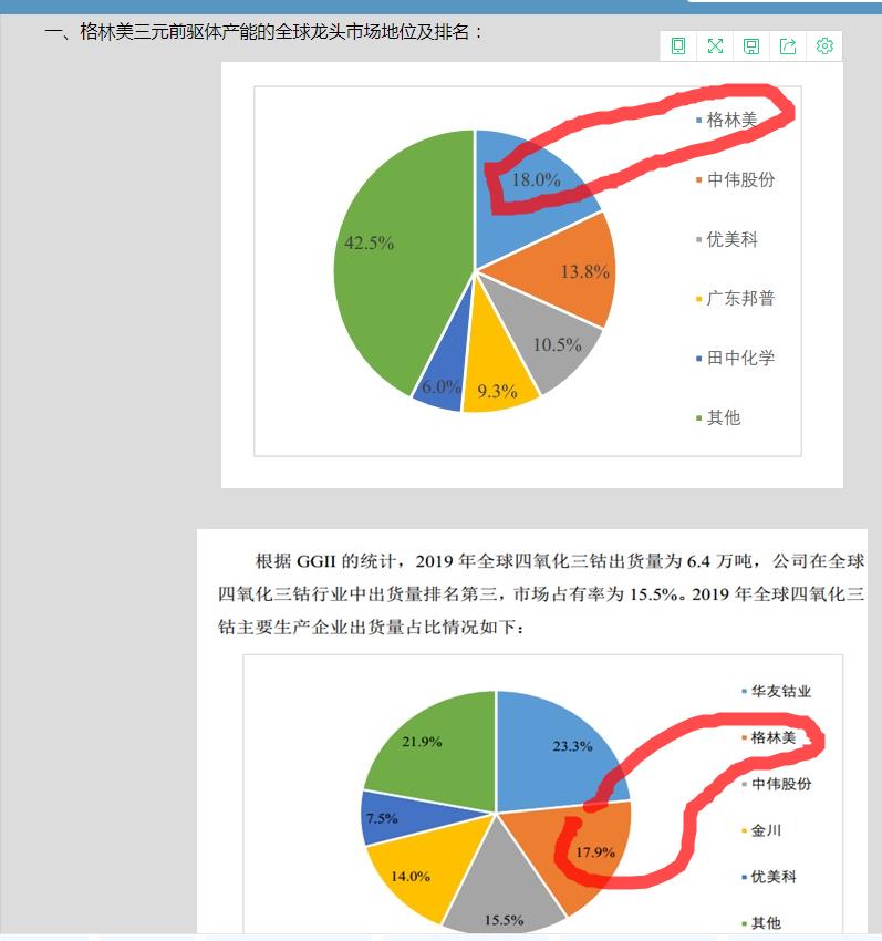 伦敦镍 涨4.48接近历史新高17300 特斯拉