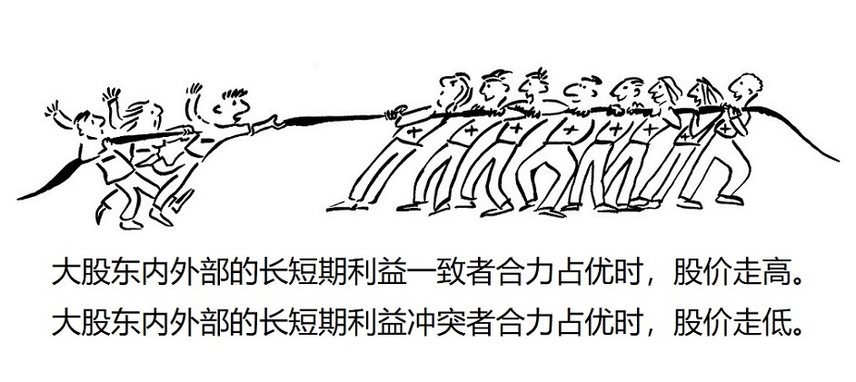 存量市场博弈,跨境金主团联手本地金主团,长钱多者胜_中国石化(600028