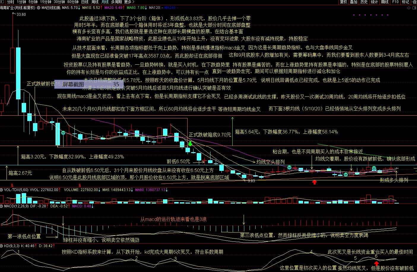 将来此股是不是是牛股?我们用时间来证明.