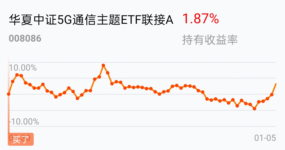 华夏国证半导体芯片etf联接a(of008887)股吧_东方财富网股吧