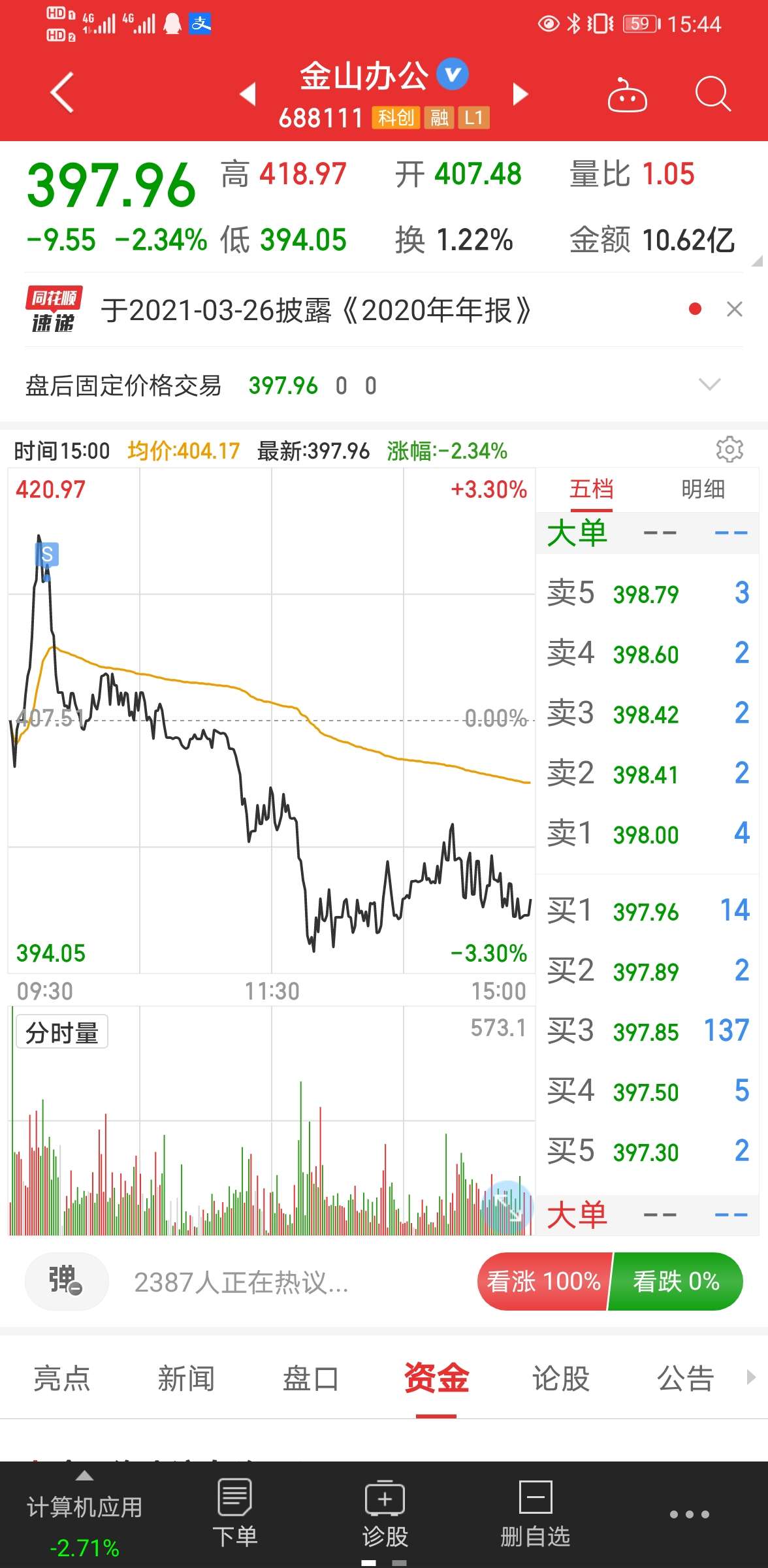 金山办公(688111)_股票价格_行情_走势图—东方财富网