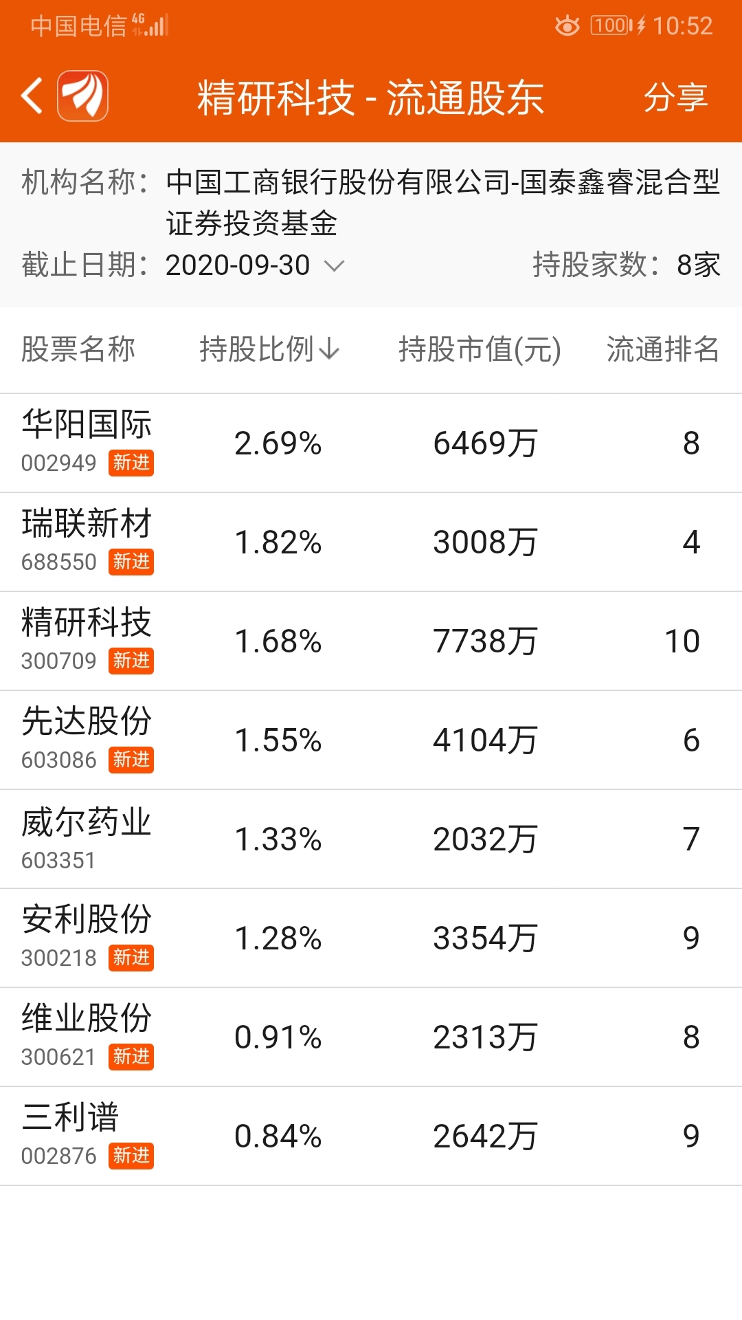 这些玩意那个能涨_国泰鑫睿混合(of007835)股吧_东方财富网股吧