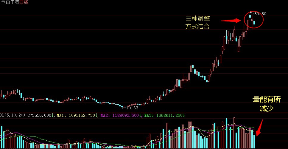 前天是一個假的十字星,實際上是一個倒錘頭,昨天是一個吊頸線,這兩個