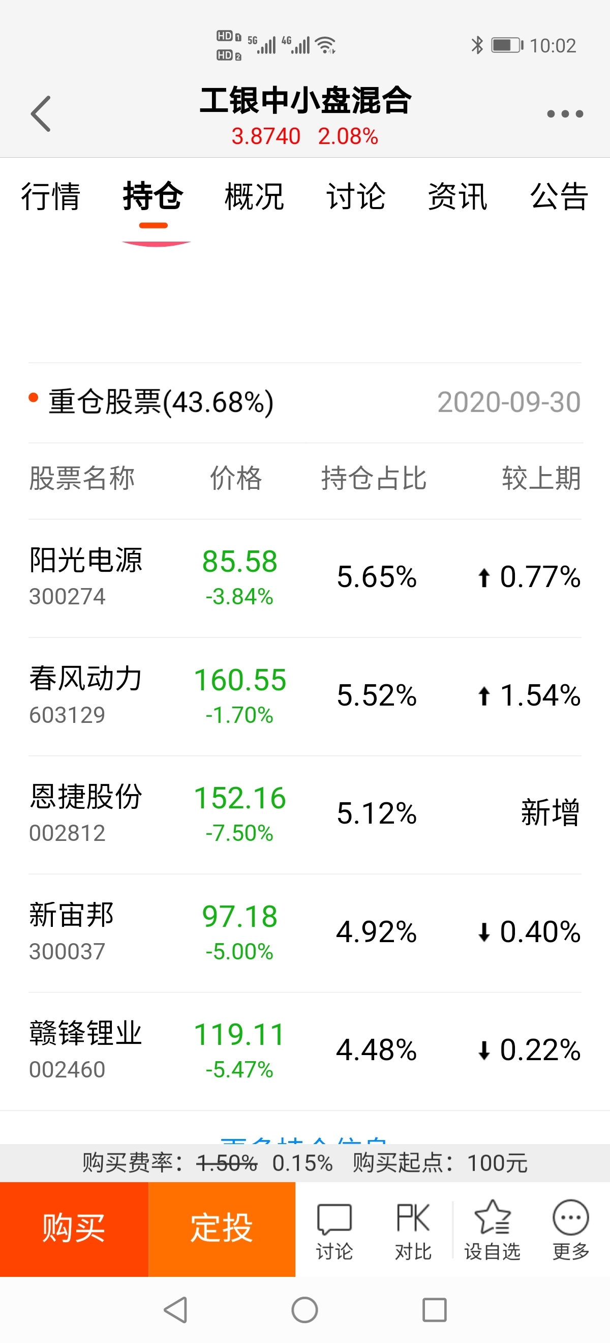 [图片]_工银中小盘混合(of481010)股吧_东方财富网股吧