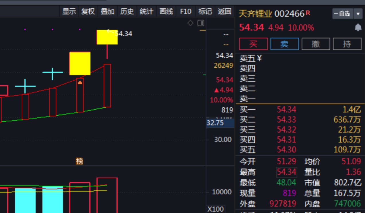 二连板-天齐锂业_上证指数(zssh000001)股吧_东方财富网股吧