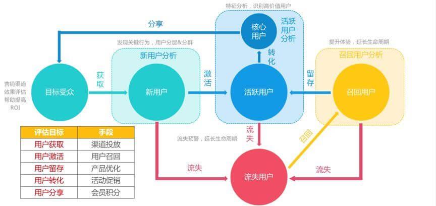 创利树智慧门店是如何解决线下实体门店三大痛点的