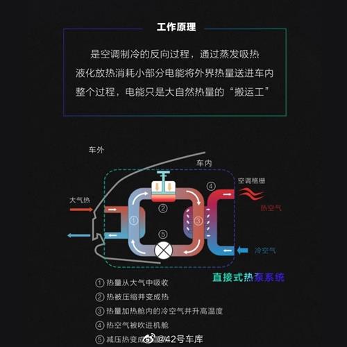 蔚来今晚发布会奥特佳热泵空调第一个用户今晚开吹热泵效果吉利汽车