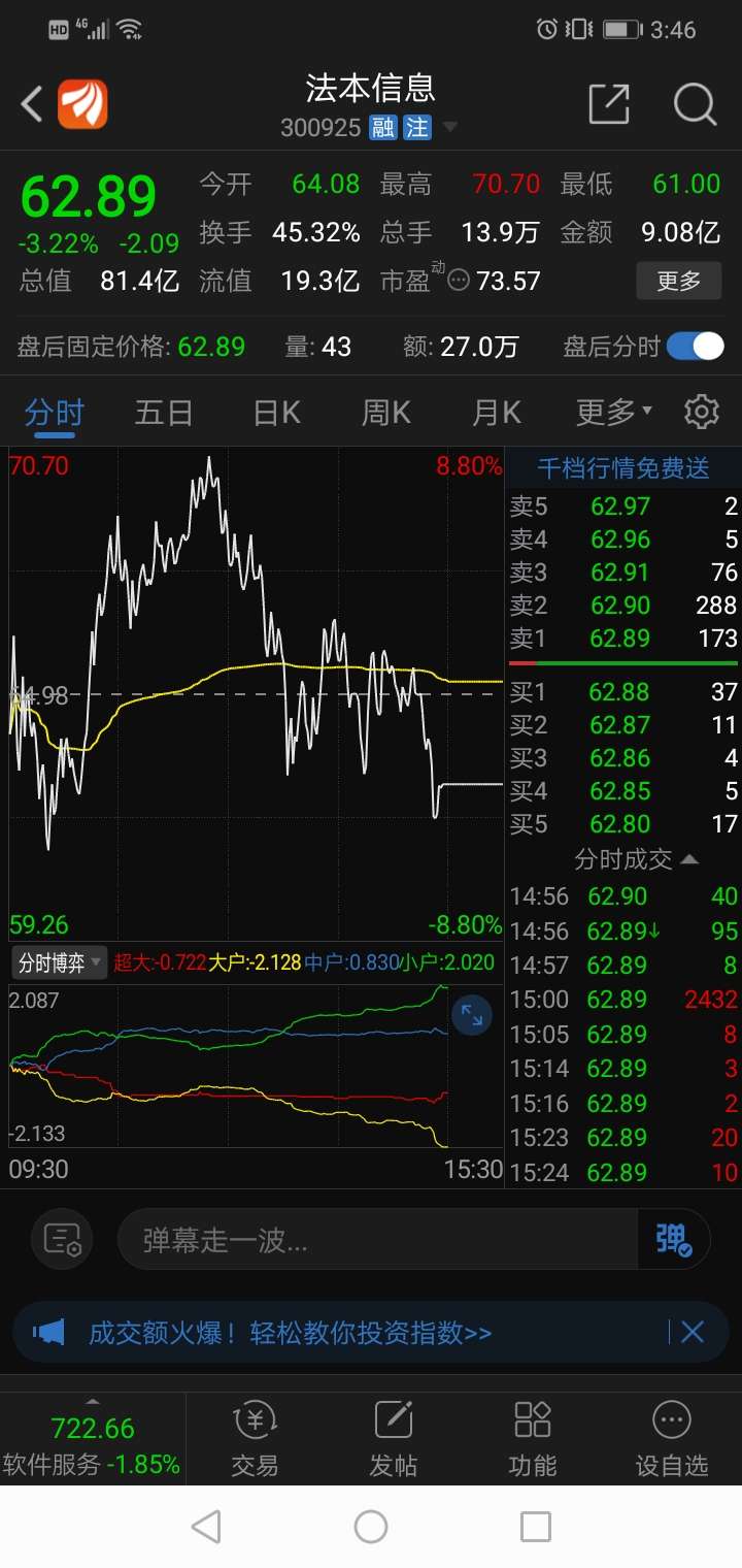 干就对了[得意]_法本信息(300925)股吧_东方财富网股吧