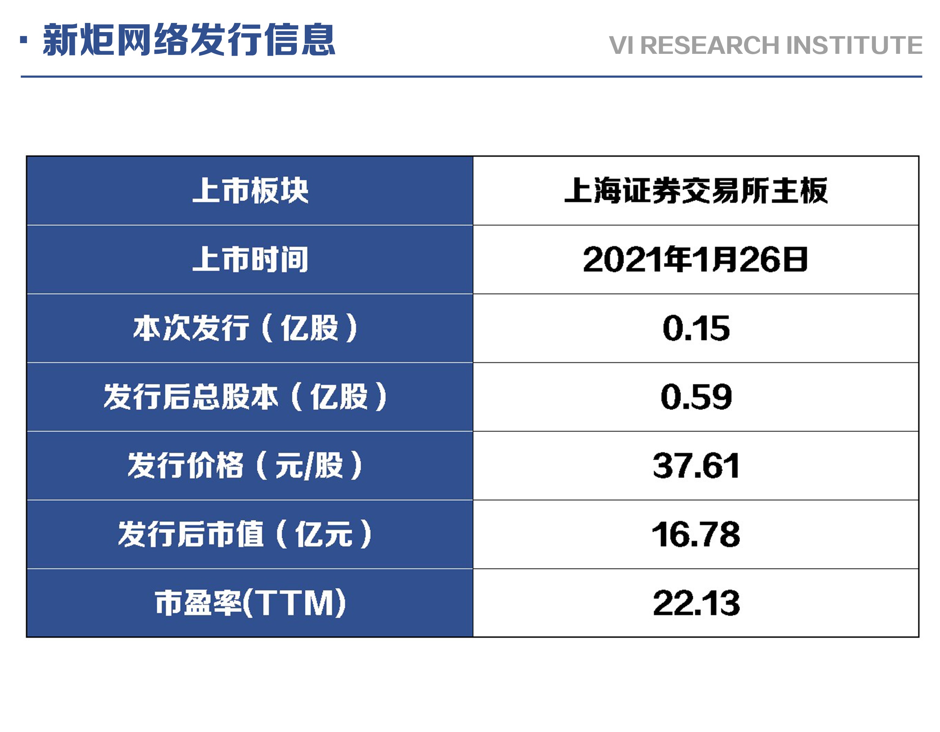 1公司简介新炬网络605398sh是一家以提供it数据中心第三方运维服务