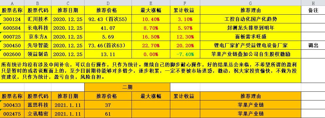股票推荐官网_今日牛股+明日潜力股全解析_短线+长线策略每日更新股市技术分析——股票入门课程强力推荐