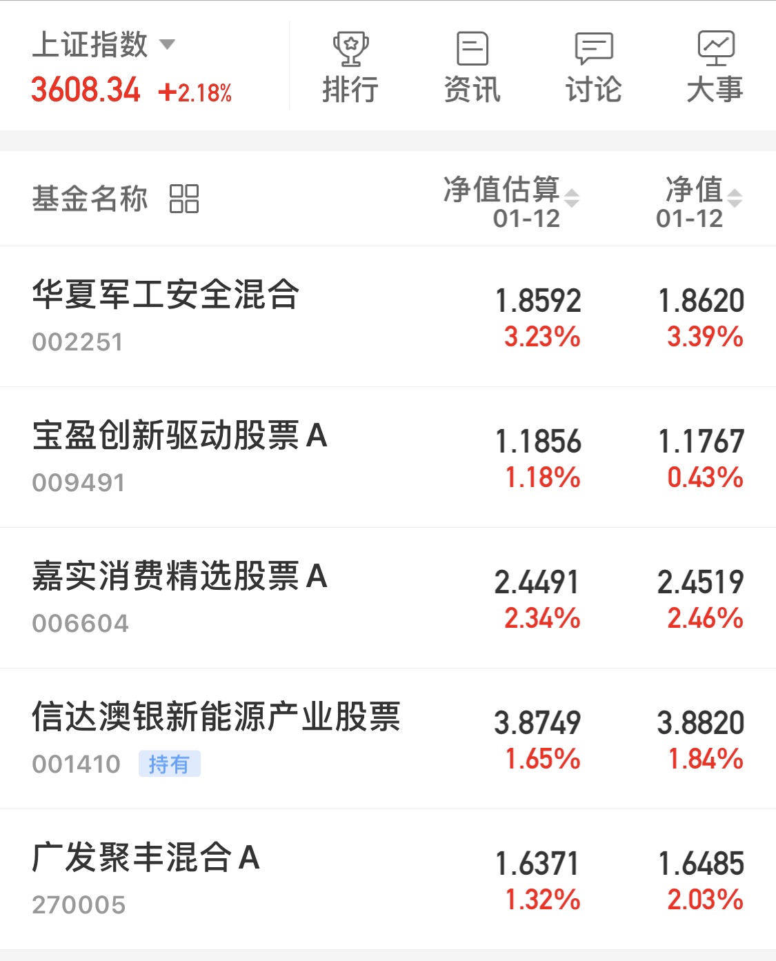 宝盈创新驱动股票a(of009491)股吧_东方财富网股吧