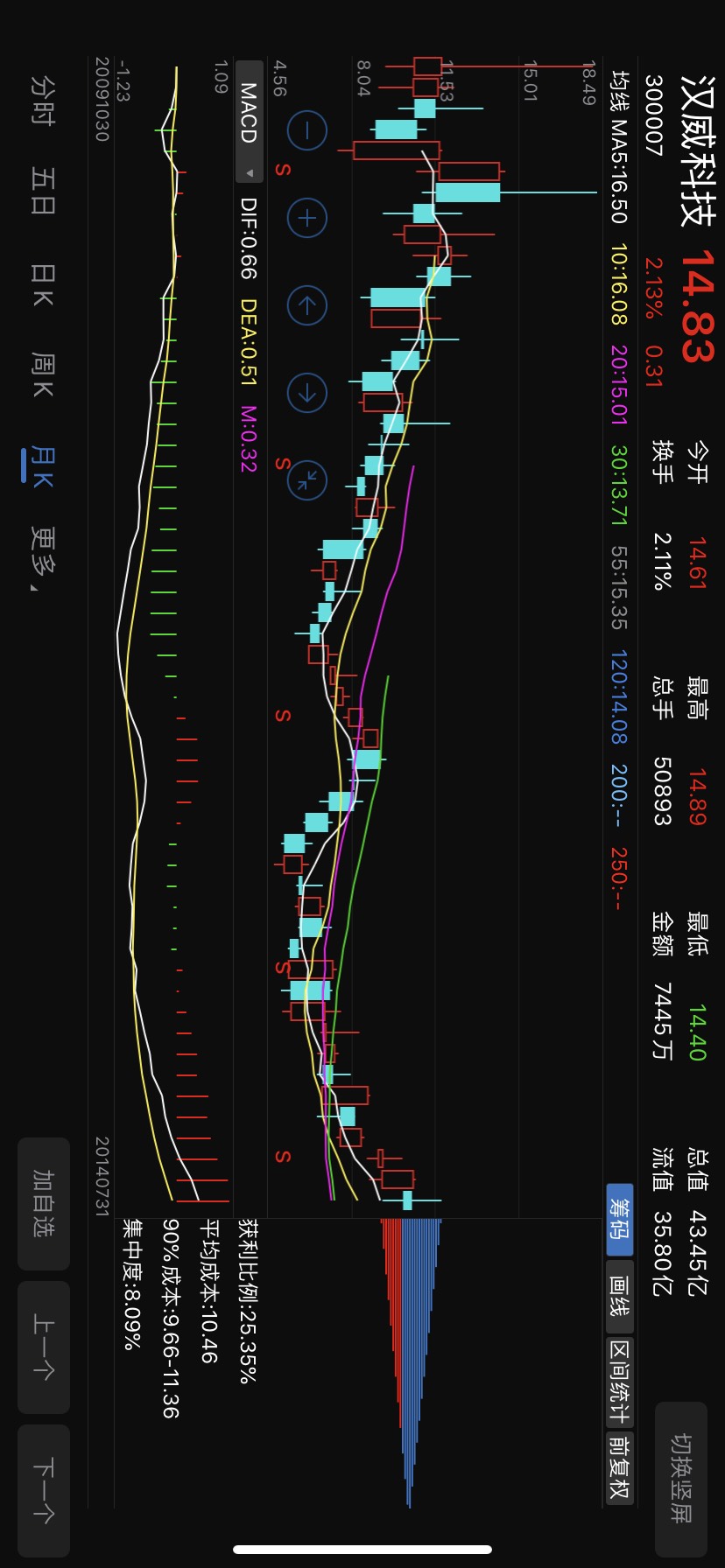 24个月左右_芯朋微(688508)股吧_东方财富网股吧
