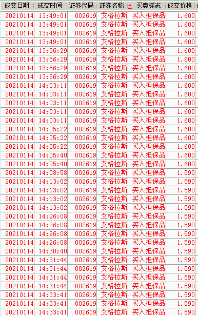 艾格拉斯(002619)图片