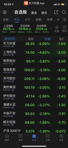 跌的真惨啊_上证指数(zssh000001)股吧_东方财富网股吧