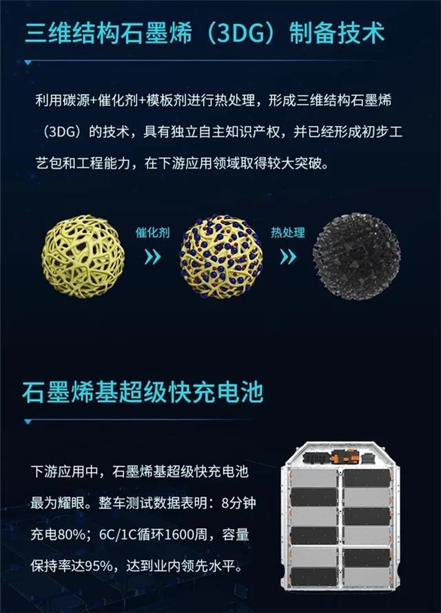 石墨烯电池是锂电的掘墓人