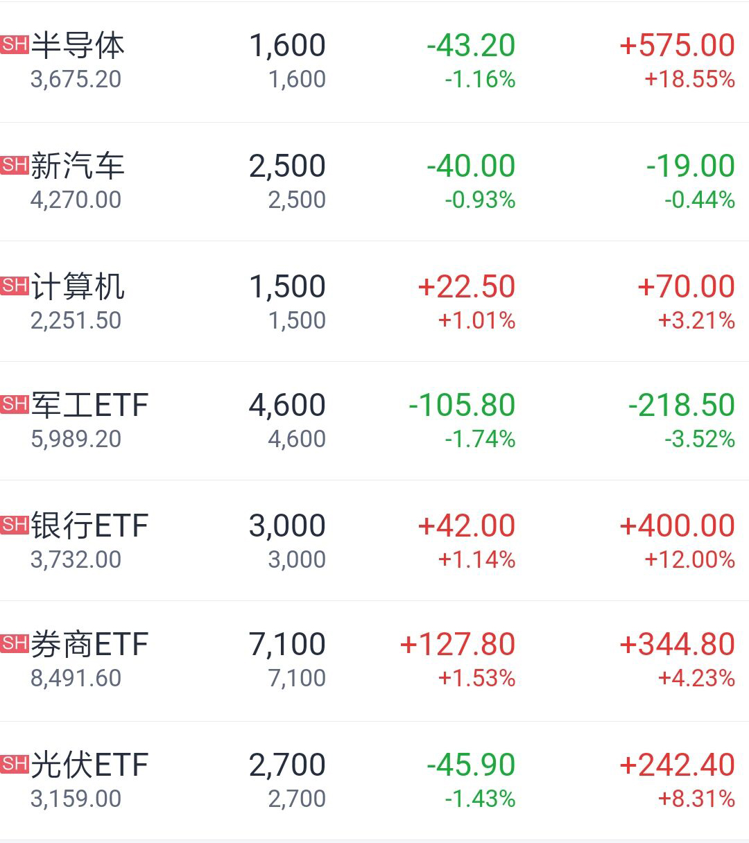 棋牌游戏- 棋牌游戏平台- 棋牌游戏APP下载石油石化ETF上涨；1月14只ETF扩容逾百亿丨ETF晚报