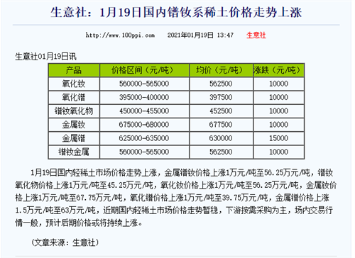 今天現貨輕稀土價格大漲10000-15000元每噸_北方稀土(600111)股吧