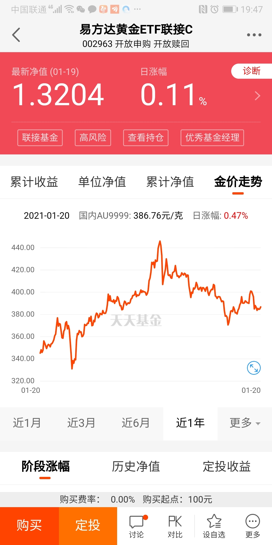 易方达黄金主题基金（易方达黄金主题基金净值）《易方达黄金主题天天基金净值》