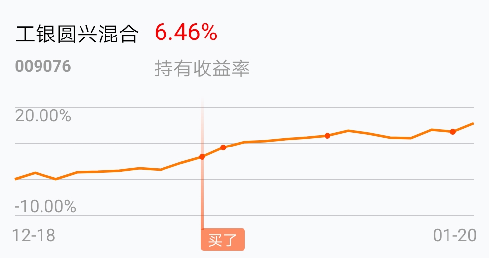 工银圆兴混合(of009076)股吧_东方财富网股吧