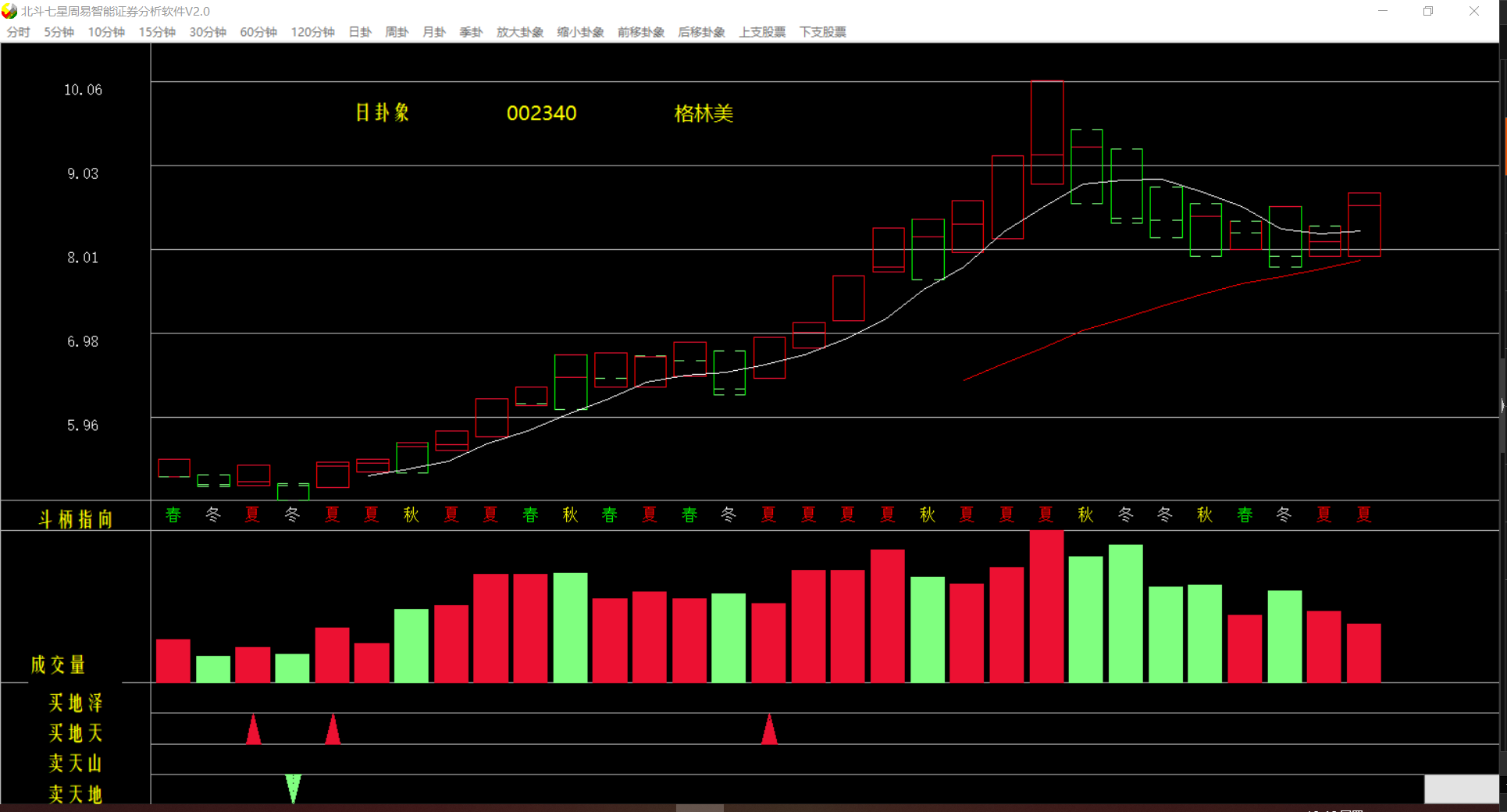 格林美002340观察游蜂脱网