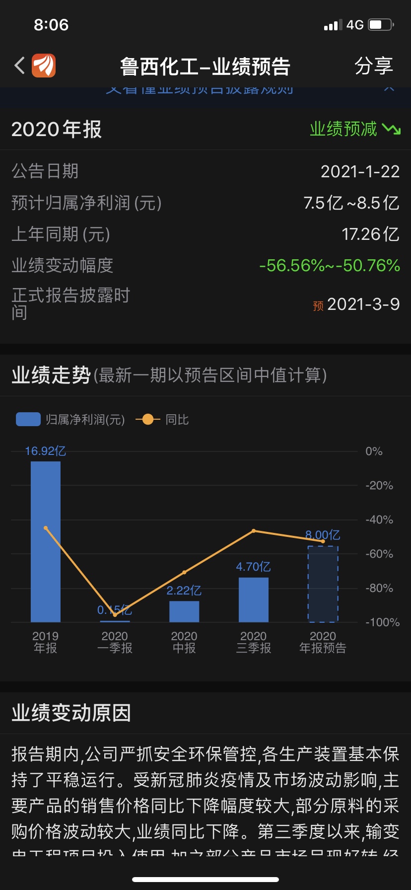 鲁西化工:2020年度业绩预告