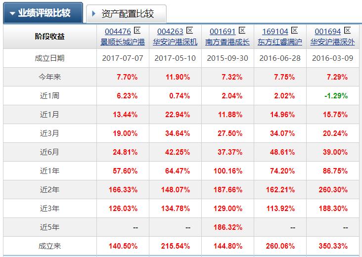 人口股估值_人口普查