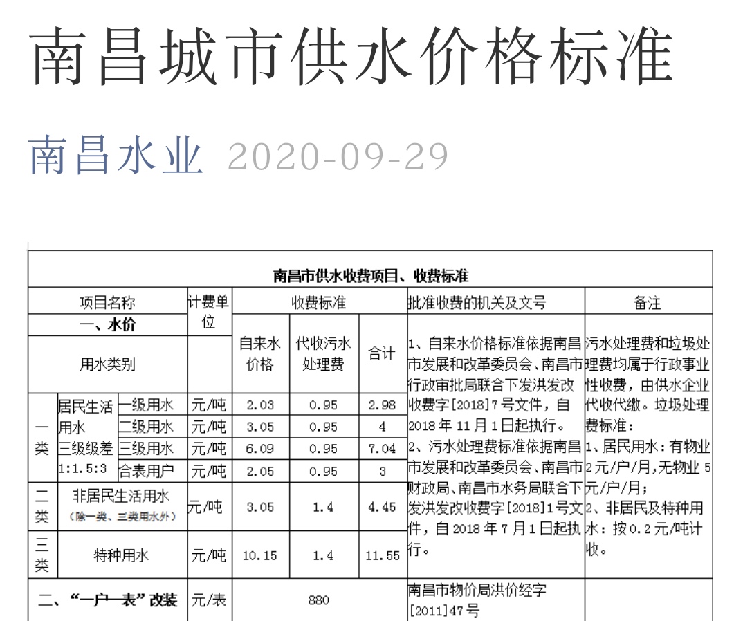 安义老水厂建于上个世纪80年代末,南昌水业集团于2010年正式启动了2万