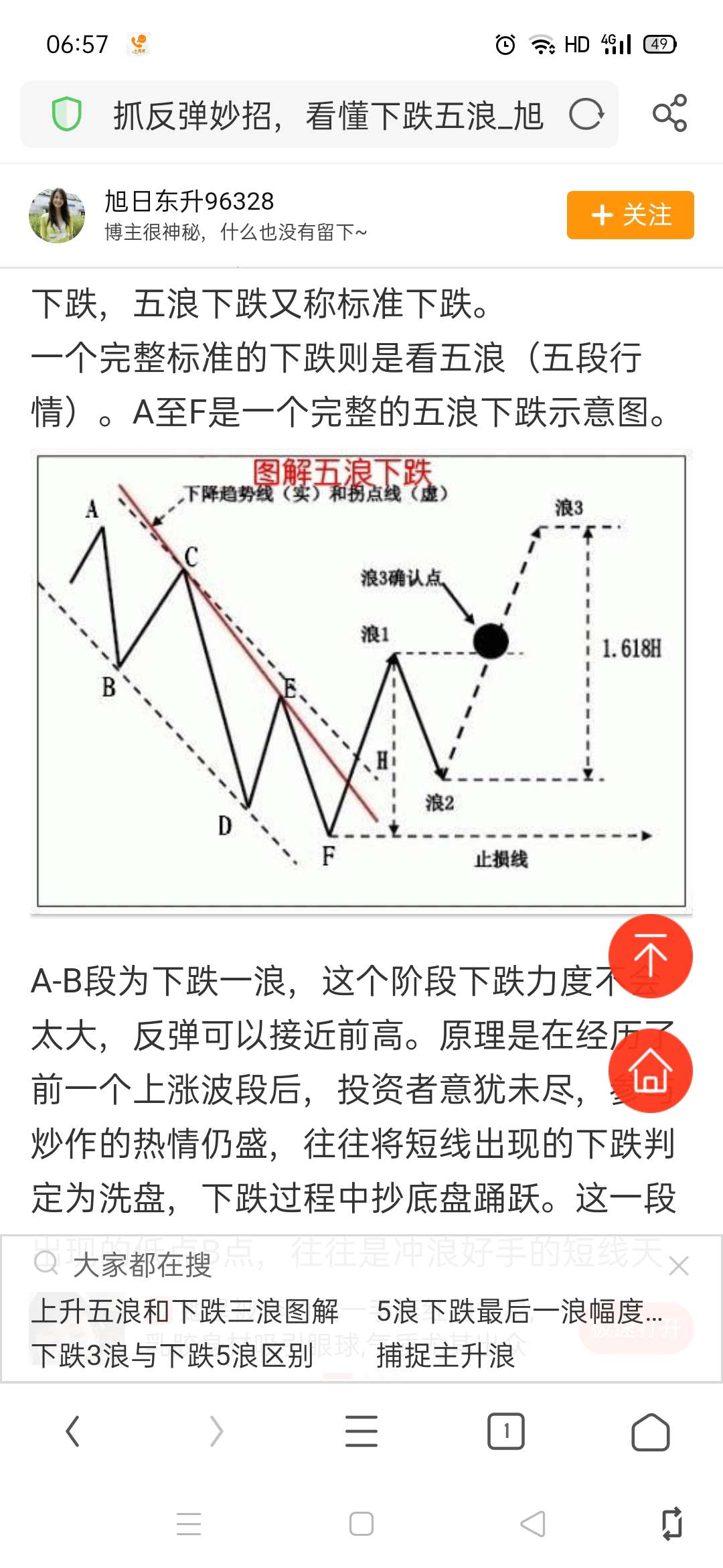 5浪下跌图片