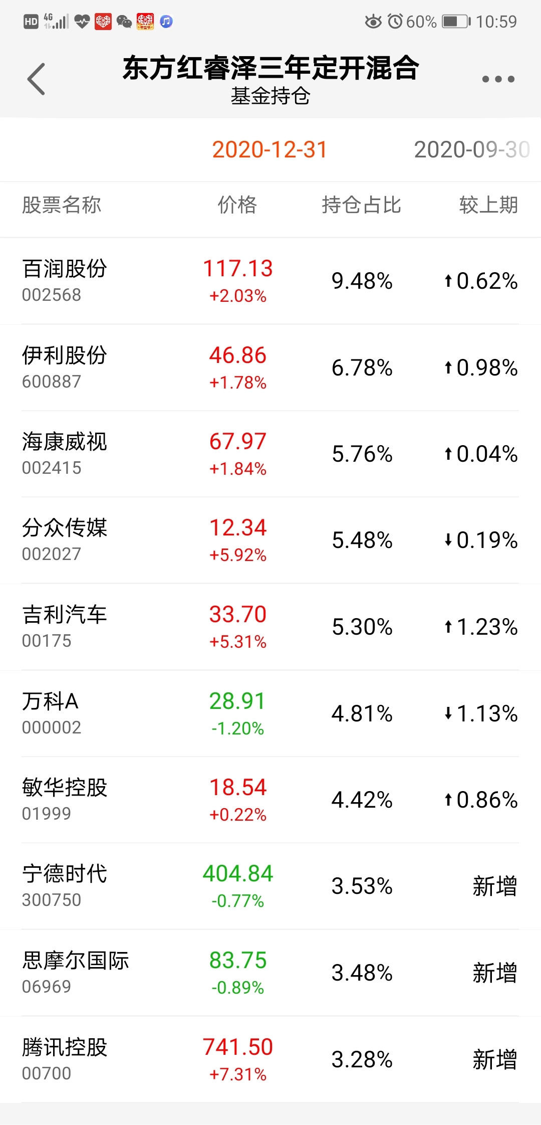 12月27日广发聚丰混合A净值增长043%近3个月累计上世界杯直播- 欧洲杯直播- 体育直播- 足球直播- NBA直播- 专业体育赛事直播平台涨742%