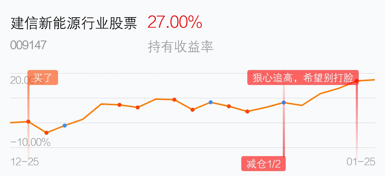 长期看好_建信新能源行业股票(of009147)股吧_东方财富网股吧