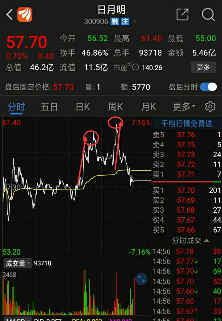 呵呵!_日月明(300906)股吧_东方财富网股吧