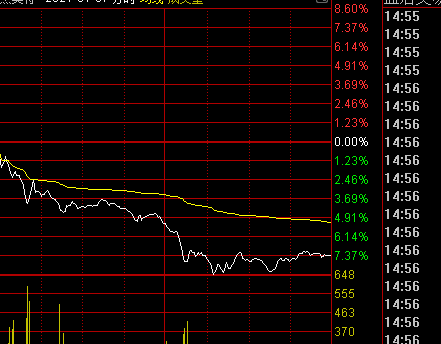 300860周二 走势_锋尚文化(300860)股吧_东方财富网股吧