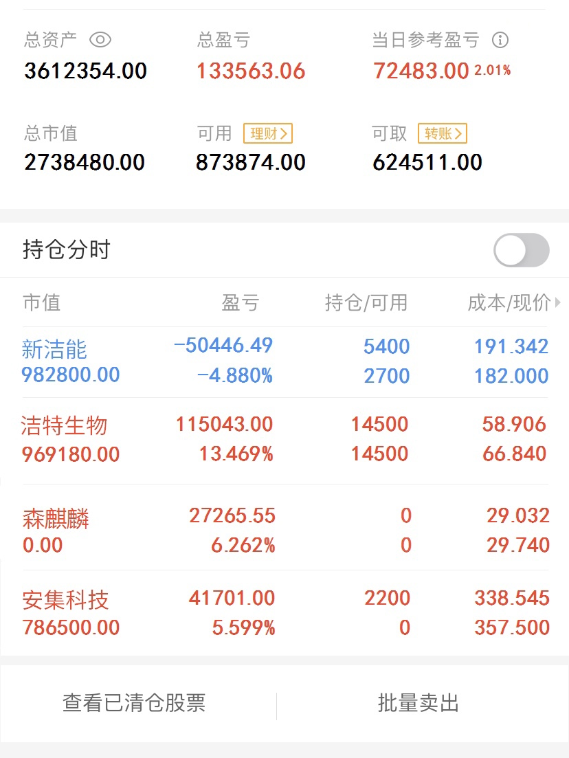 拿这这么久,明天还有行情吗_洁特生物(688026)股吧_东方财富网股吧