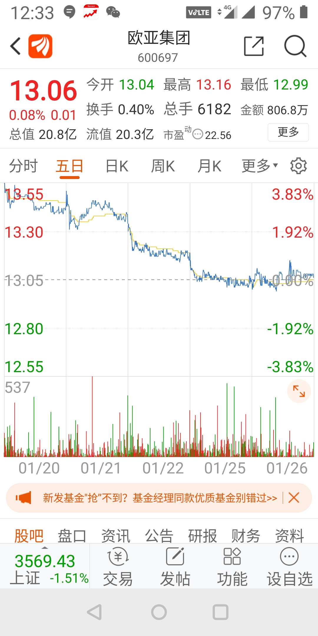 欧亚集团股票行情