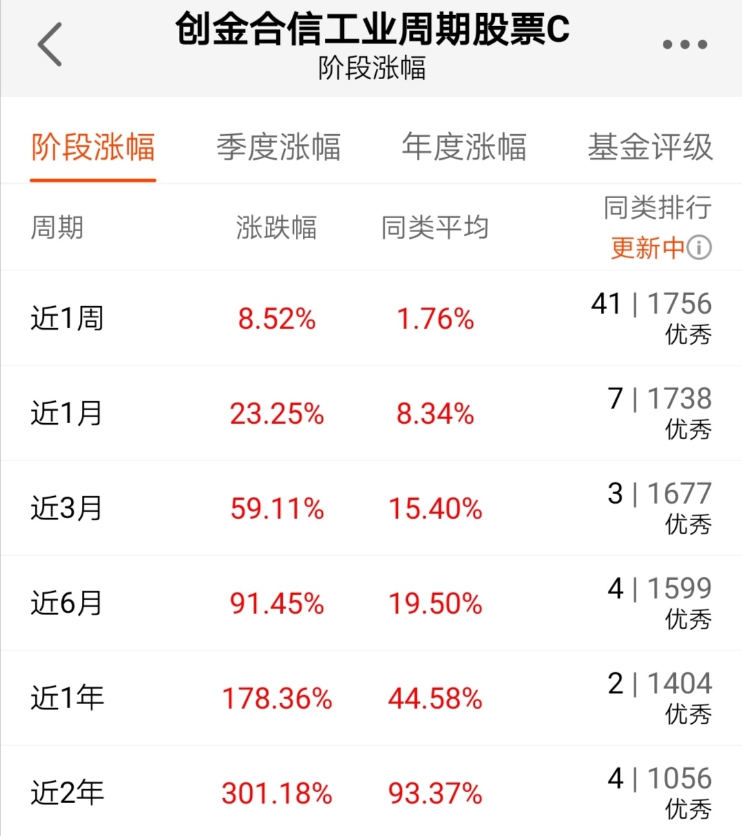 代码和净值计_创金合信工业周期股票a(of005968)股吧_东方财富网股吧