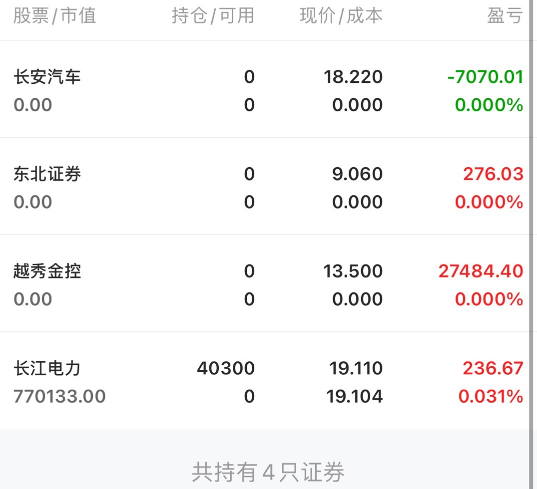 我进来了,我想知道是不是31号之前要发业绩快报呀?
